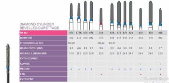 Prima Dental Diamond Burs SO Series