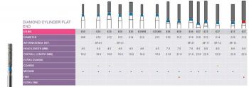 Prima Dental Diamond Burs SF Series