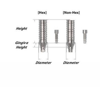 I-Fit Temporary Abutment