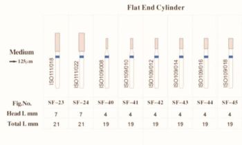 Infri Dental Flat End Cylinder Diamond Bur