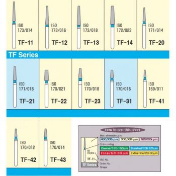 MANI DIAMOND FG BUR TAPER FISSURE ( PACK OF 5)