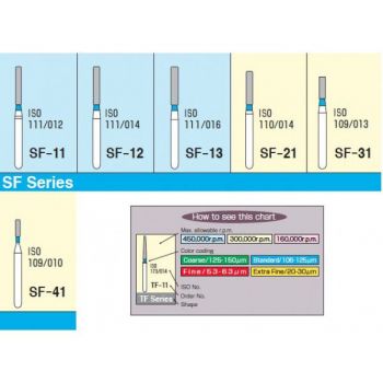MANI DIAMOND FG BUR STRAIGHT FLAT END (PACK OF 5)