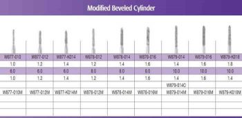 SS White G2 Diamond Burs - Modified Beveled Cylinder
